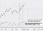 Indicador Eficiencia Fractal Polarizada (PFE) 19 Ejemplo de indicador PFE