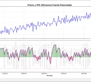 Indicador PFE de Python