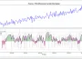 Indicador PFE (Eficiencia Fractal Polarizada) Para Python 8 Indicador PFE de Python