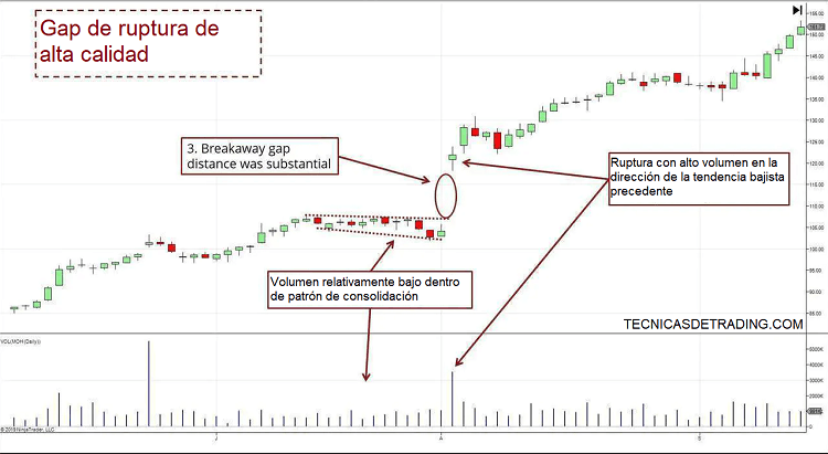 brecha ruptura alta calidad