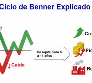 El Ciclo de Benner Explicado: Historia y Cómo lo Utilizan los Traders 25 ciclo benner