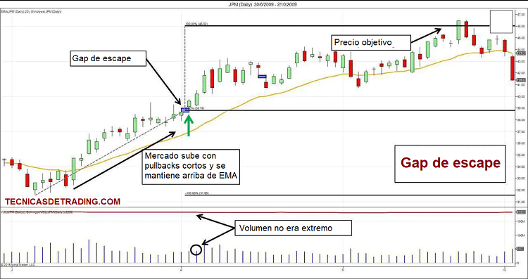 Ejemplo de gap de escape