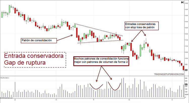 entrada conservadora gap ruptura 1