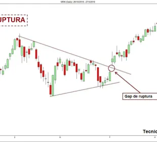 Guía Completa de Trading con Brechas de Ruptura 8 Ejemplo de gap de ruptura