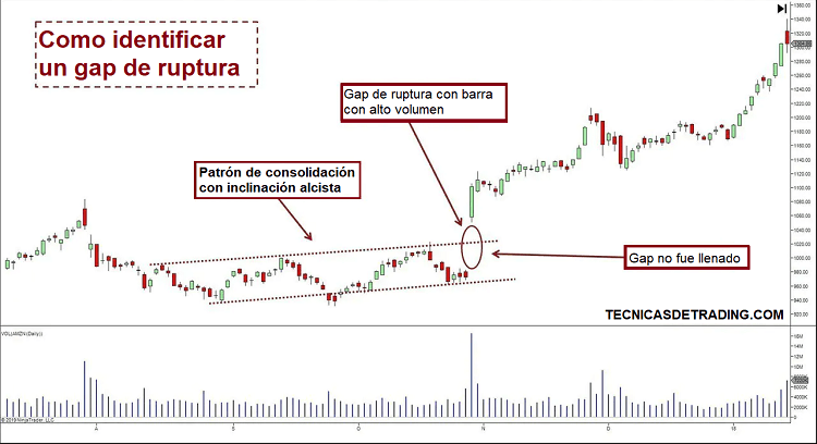 identificar gap rupturqa