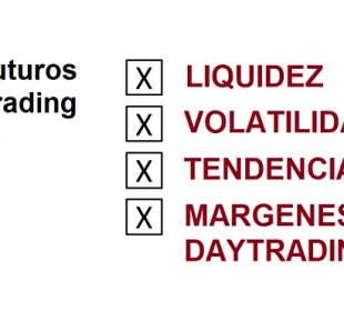 Mejores contratos de futuros para daytrading