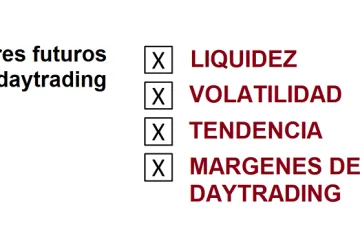 Mejores contratos de futuros para daytrading