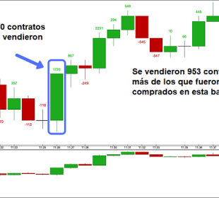 El Indicador Delta de Volumen - Indicador de Flujo de Ordenes 1 Gráfico con Delta de volumen acumulado