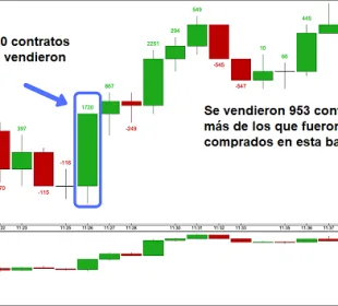 Gráfico con Delta de volumen acumulado