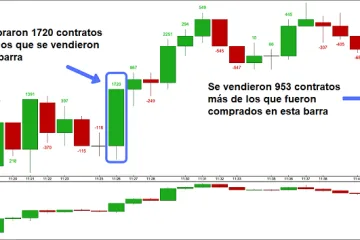 Gráfico con Delta de volumen acumulado