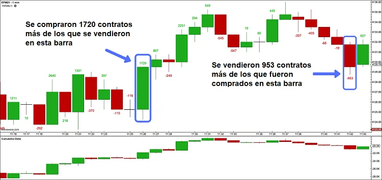Gráfico con Delta de volumen acumulado