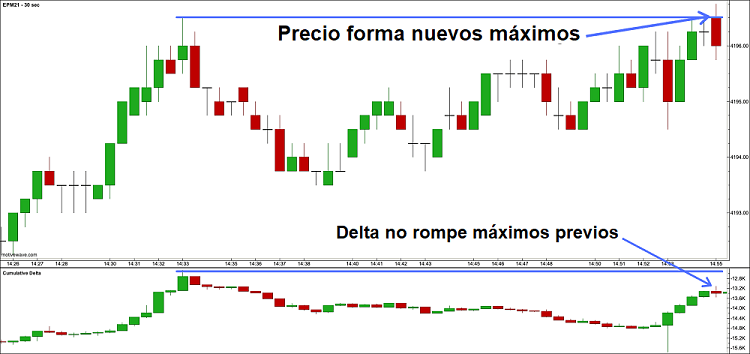 El Indicador Delta de Volumen - Indicador de Flujo de Ordenes 7 operacion corta agotamiento