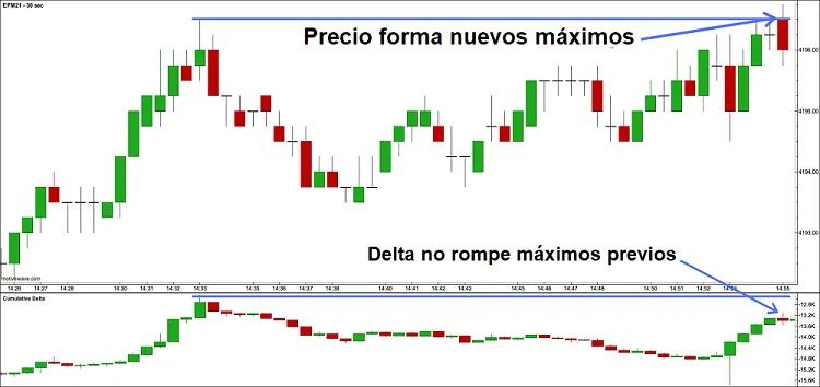 operacion corta agotamiento