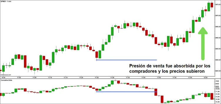 operacion long absorcion