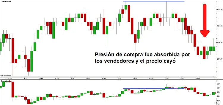 operacion venta absorcion venta