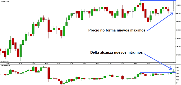 El Indicador Delta de Volumen - Indicador de Flujo de Ordenes 13 operacion venta absorcion