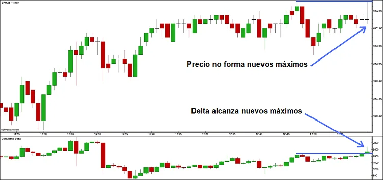 operacion venta absorcion