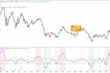 Este Pine Script (TradingView) Revela las Zonas de Soporte/Resistencia Dentro de las Tendencias 6 Oscilador de Percentil de Pivote