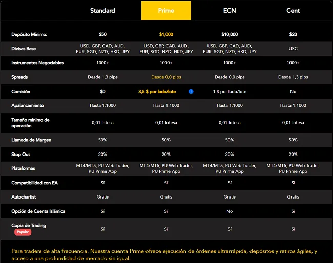 Reseña de PU Prime 2026 - Broker de Forex & CFD 5 Tipos de cuentas de PU Prime