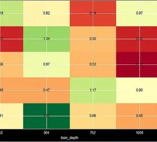 ¿Cómo Implementar el Backtesting Walk Forward en Python? 9 mapa calor python