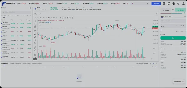 Reseña de PU Prime 2026 - Broker de Forex & CFD 6 Plataforma PU Prime Web