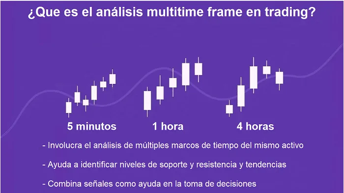 La Estructura del Mercado - La Base de Toda Estrategia de Trading Forex Exitosa 12 analisis multitimeframe