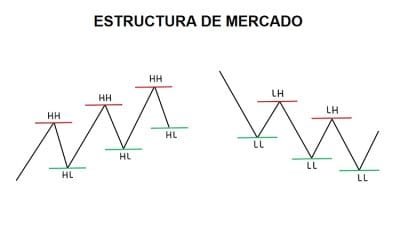 La Estructura del Mercado - La Base de Toda Estrategia de Trading Forex Exitosa 8 La estructura de mercado en Forex