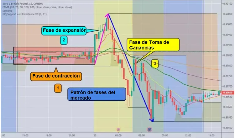 La Estructura del Mercado - La Base de Toda Estrategia de Trading Forex Exitosa 14 Ejemplo de expansión del mercado