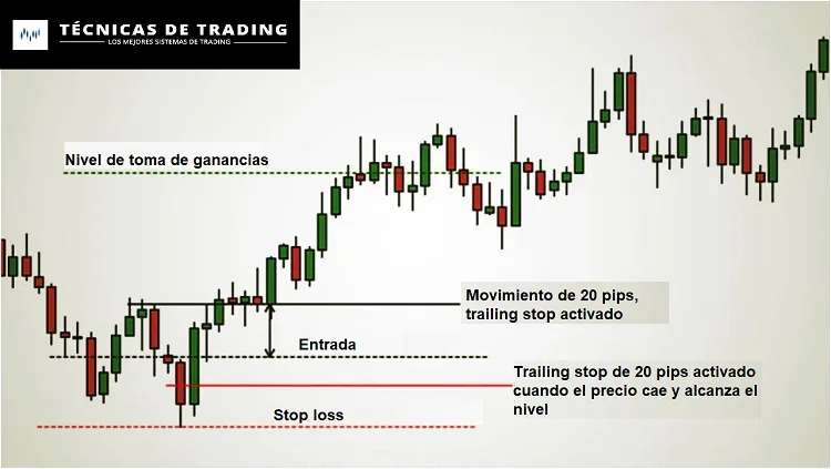 La Estructura del Mercado - La Base de Toda Estrategia de Trading Forex Exitosa 18 trailing stop trading
