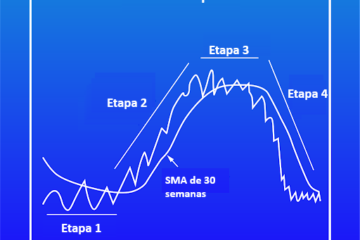 Las 4 etapas de Stan Weinstein