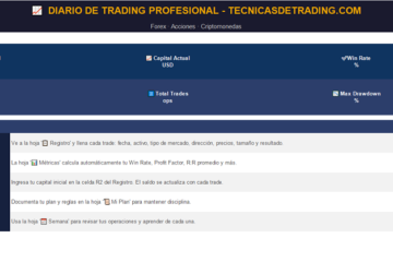 Diario de trading gratuito