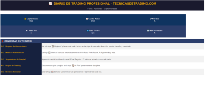 Diario de trading gratuito
