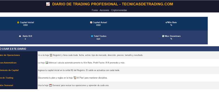 Diario de trading gratuito