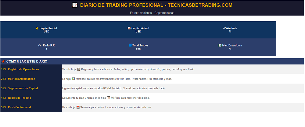 Diario de trading gratuito