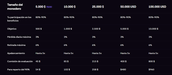 Kraken Pro - Programa de trading propietario del exchange Kraken 4 monederos kraken prop
