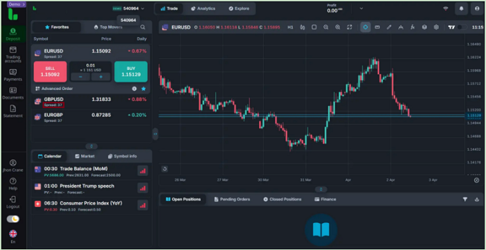 plataforma tradingview