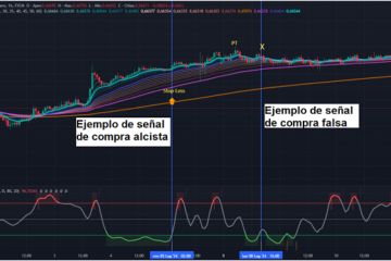 Ejemplo de señal de compra.
