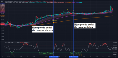 Ejemplo de señal de compra.