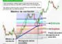 Estrategia de Trading con Retrocesos de Fibonacci y Divergencias de RSI 10 estrategia retrocesos fibonacci divergencia rsi