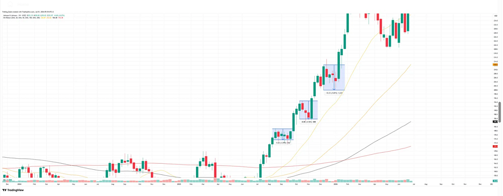 grafico semanal candelas internas