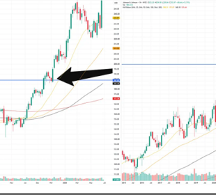 Sistema de Trading Semanal Que Deja las Ganancias Correr 1 Impulso de marco de tiempo mensual