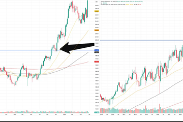Sistema de Trading Semanal Que Deja las Ganancias Correr 12 Impulso de marco de tiempo mensual