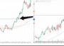 Sistema de Trading Semanal Que Deja las Ganancias Correr 12 Impulso de marco de tiempo mensual