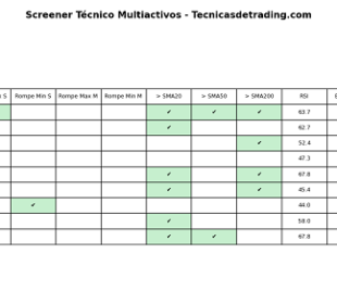 Cómo crear un screener multiactivo en Python con RSI, ATR, ADX y medias móviles 1 Screener multiactivos para Python