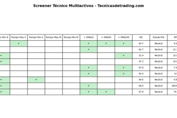 Screener multiactivos para Python