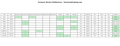 Screener multiactivos para Python