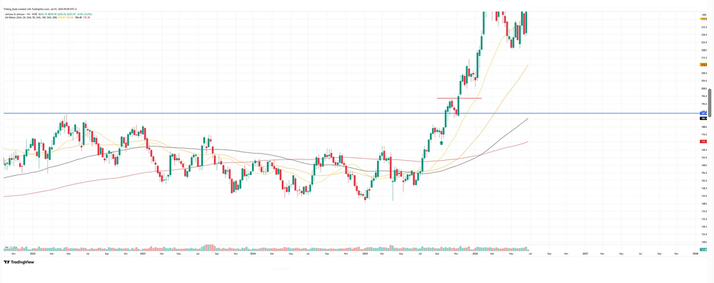 stop loss grafico semanal