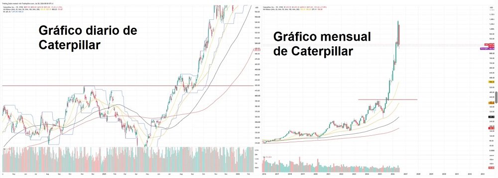 Encuentra Acciones en Tendencia Antes que los Demás: Una Estrategia Simple de Ruptura que Realmente Funciona 4 graficos mensual cat