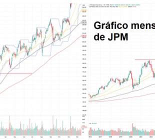 Encuentra Acciones en Tendencia Antes que los Demás: Una Estrategia Simple de Ruptura que Realmente Funciona 1 Gráfico mensual y diario de JPM