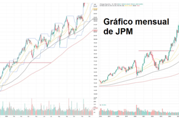 Encuentra Acciones en Tendencia Antes que los Demás: Una Estrategia Simple de Ruptura que Realmente Funciona 20 Gráfico mensual y diario de JPM